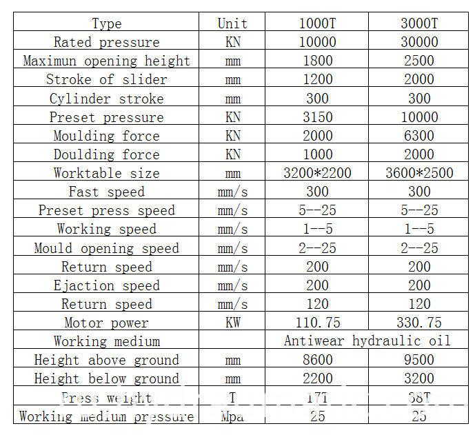 Композитная формовка Composite forming